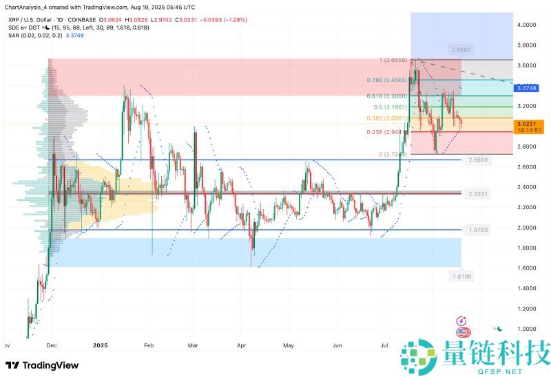 2025.9.23XRP币价格预测:美国加密货币峰会后有何影响?
