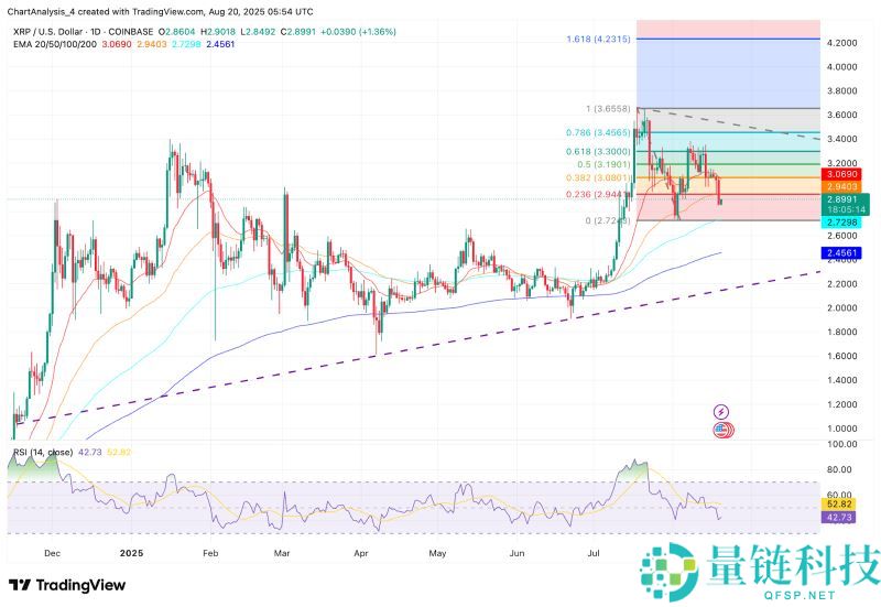 2025.9.23XRP币价格预测:美国加密货币峰会后有何影响?