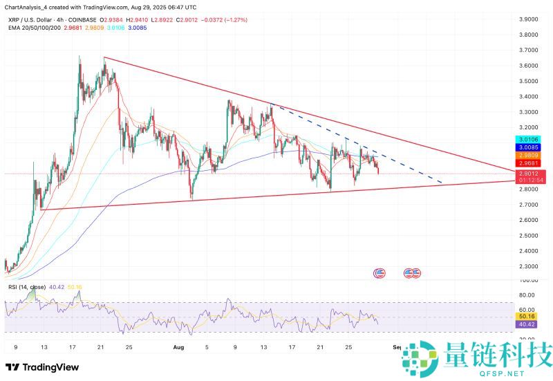 2025.9.23XRP币价格预测:美国加密货币峰会后有何影响?