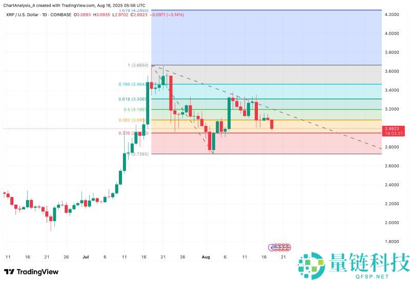 2025.9.23XRP币价格预测:美国加密货币峰会后有何影响?