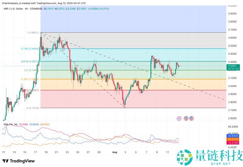 2025.9.23XRP币价格预测:美国加密货币峰会后有何影响?