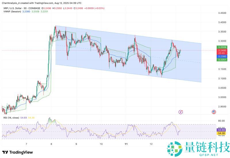 2025.9.23XRP币价格预测:美国加密货币峰会后有何影响?
