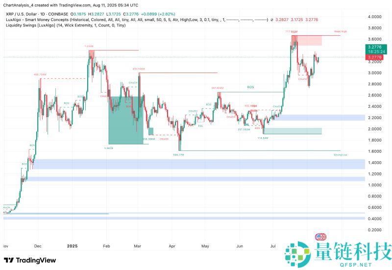 2025.9.23XRP币价格预测:美国加密货币峰会后有何影响?