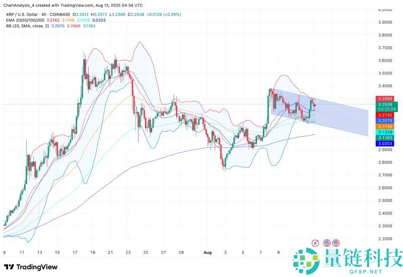 2025.9.23XRP币价格预测:美国加密货币峰会后有何影响?