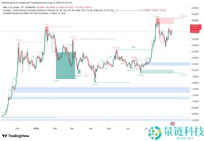 2025.9.23XRP币价格预测:美国加密货币峰会后有何影响?