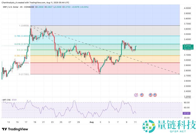 2025.9.23XRP币价格预测:美国加密货币峰会后有何影响?