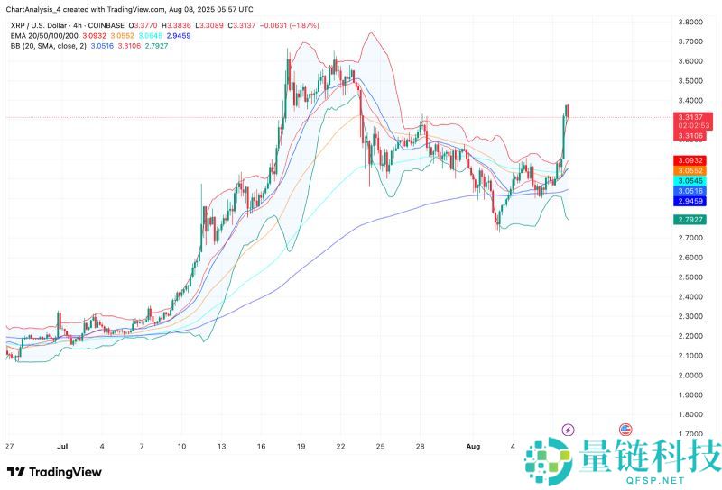 2025.9.23XRP币价格预测:美国加密货币峰会后有何影响?