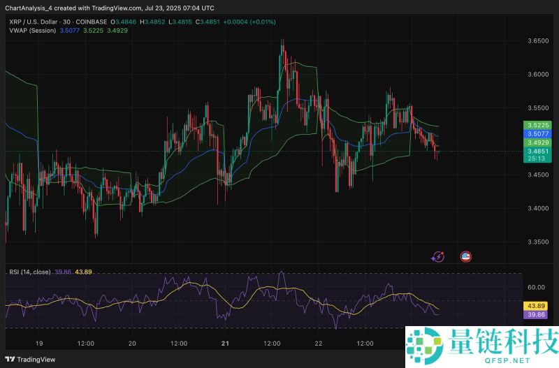 2025.9.23XRP币价格预测:美国加密货币峰会后有何影响?
