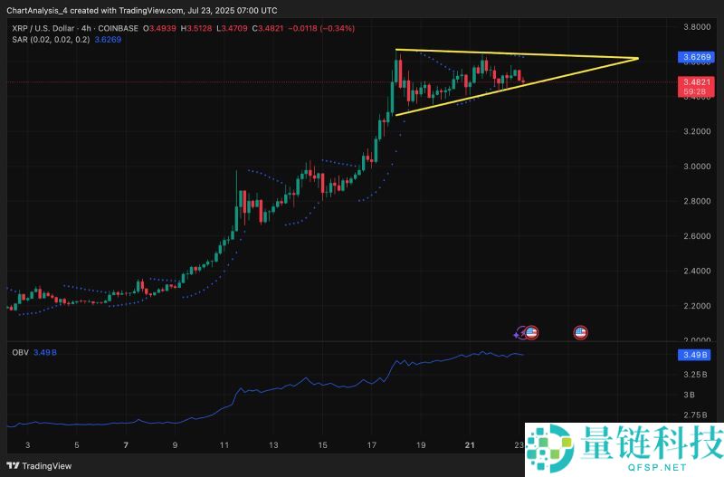 2025.9.23XRP币价格预测:美国加密货币峰会后有何影响?