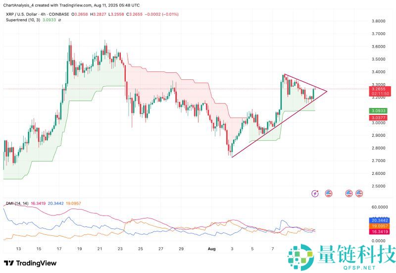 2025.9.23XRP币价格预测:美国加密货币峰会后有何影响?