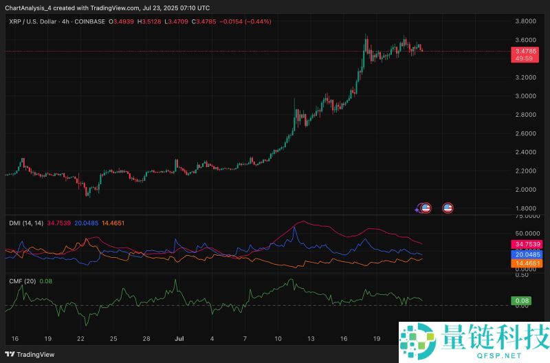 2025.9.23XRP币价格预测:美国加密货币峰会后有何影响?