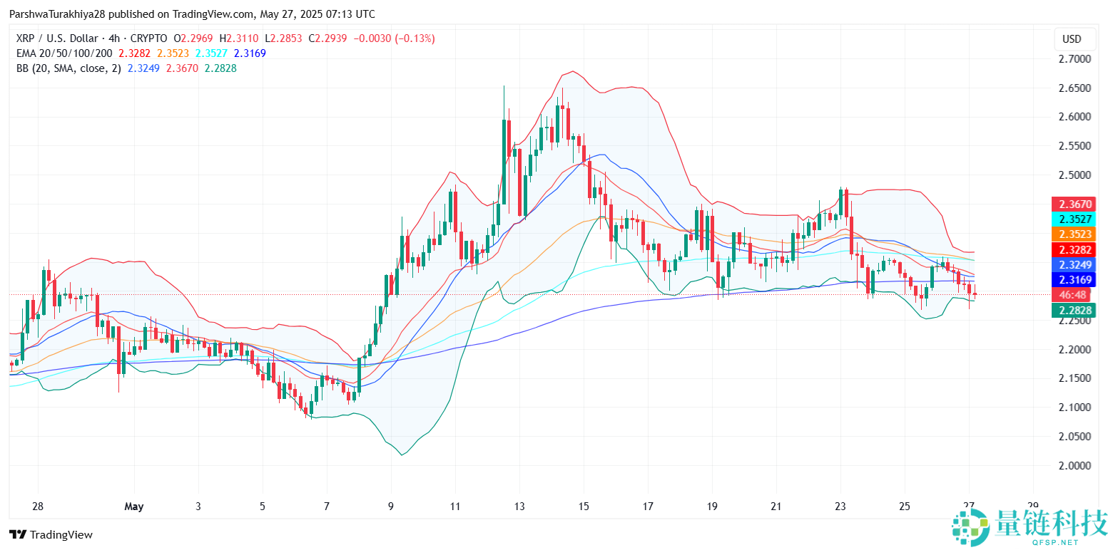 2025.9.23XRP币价格预测:美国加密货币峰会后有何影响?