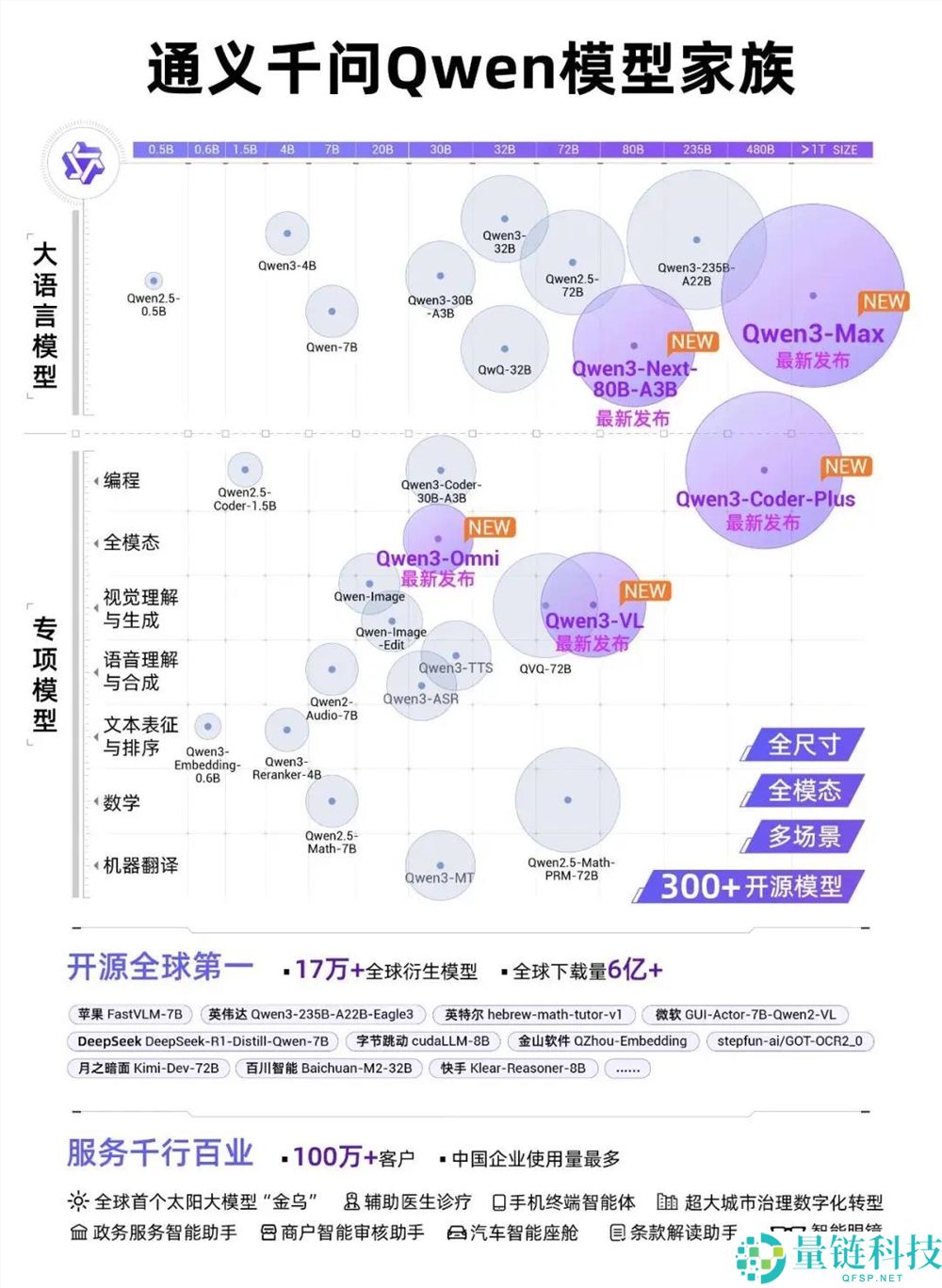 市值一日暴增近3000亿港元,阿里迈向超等人工智能之路