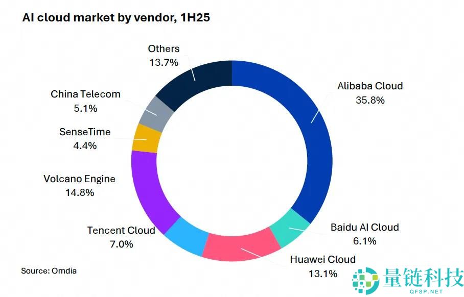 市值一日暴增近3000亿港元,阿里迈向超等人工智能之路