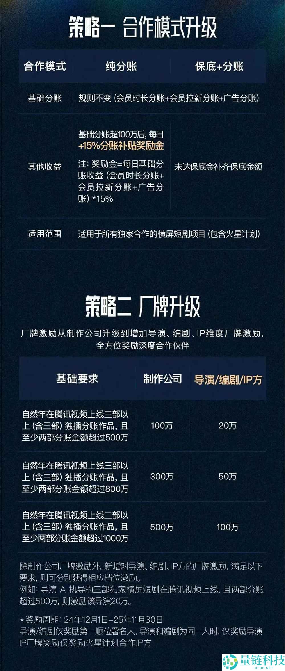 “非常短剧”,延续领跑,押注将来