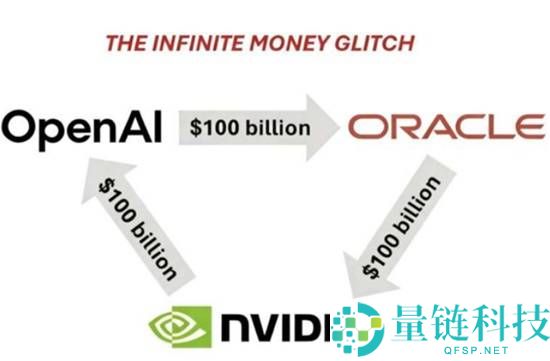 NVIDIA钱多到不晓得怎样花 行将手握7000多亿现金