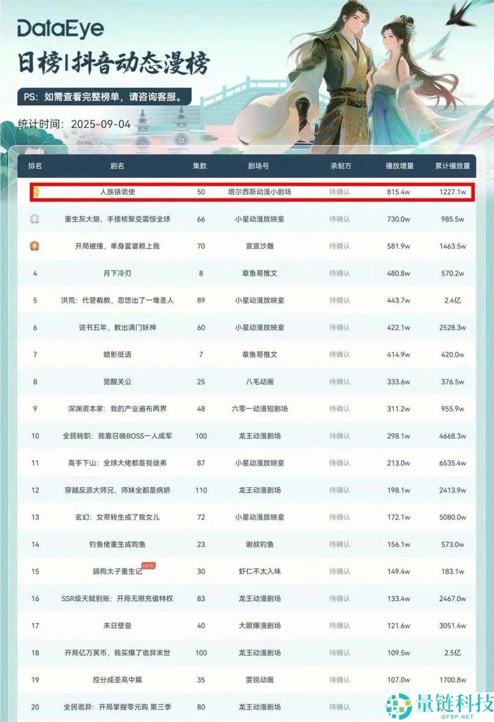 行业抢滩的AI漫剧,又有哪些新转变