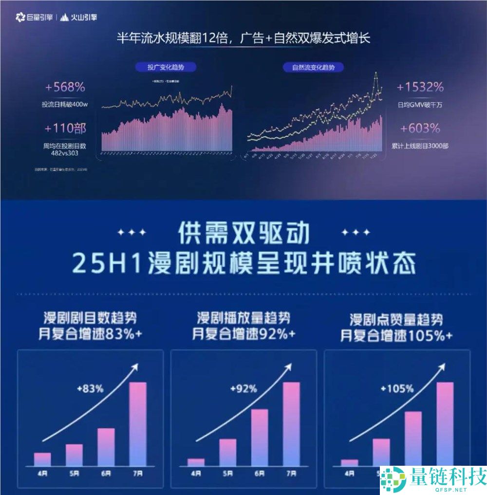 行业抢滩的AI漫剧,又有哪些新转变