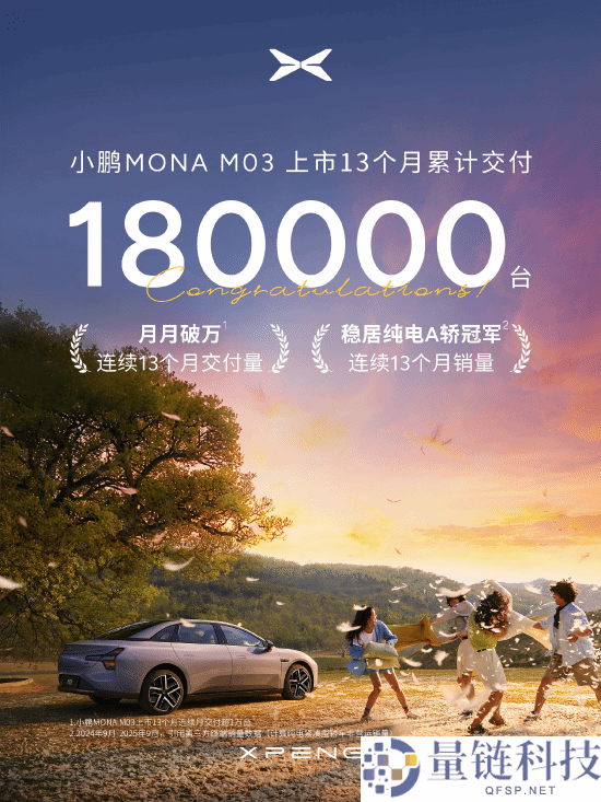 13个月纯电A级轿车销冠,小鹏Mona M03交付18万台