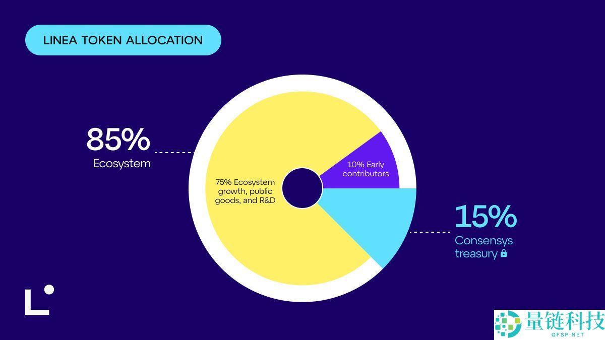 什么是LINEA代币?LINEA空投、价格预测2025、2026和2030年