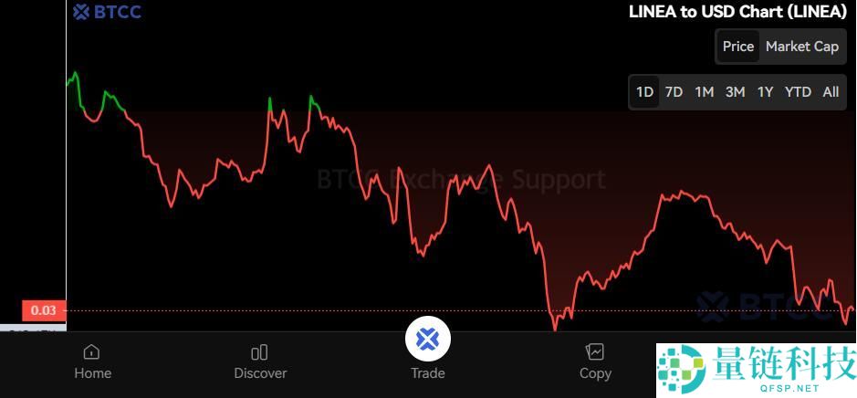 什么是LINEA代币?LINEA空投、价格预测2025、2026和2030年