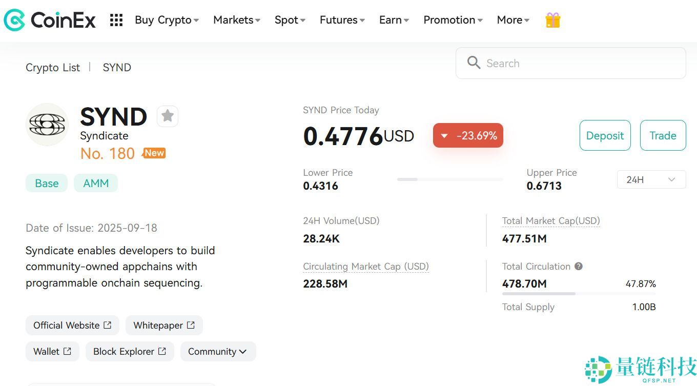 什么是Syndicate (SYND)币?值得购买吗?SYND代币经济学及发展前景