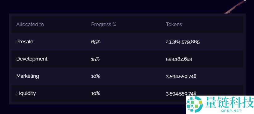 Aureal One (DLUME)币?DLUME代币经济学、路线图及价格预测