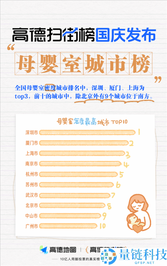 高德扫街榜发布假期“厕略”:北京公厕最多 成都最忙