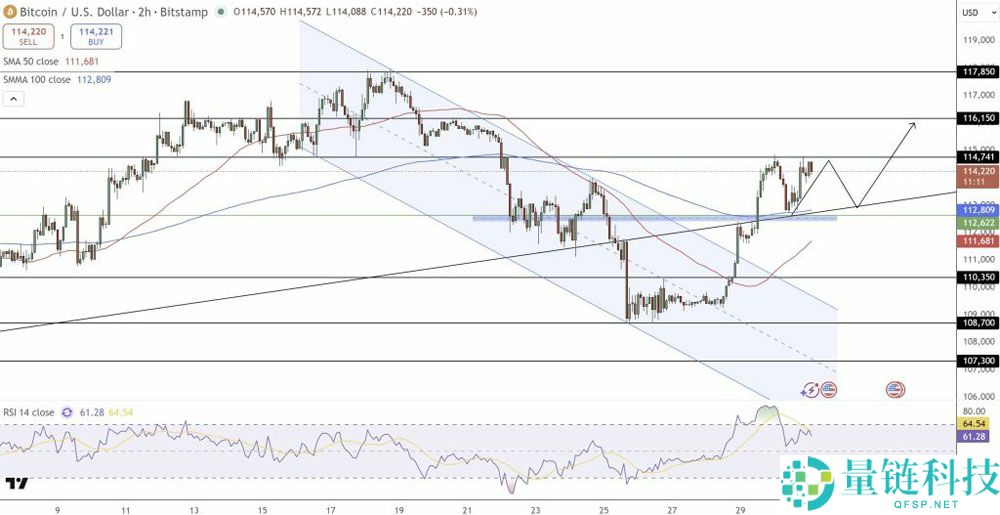 比特币价格预测：”Uptober”行情能否将BTC推至12万美元以上？一文了解