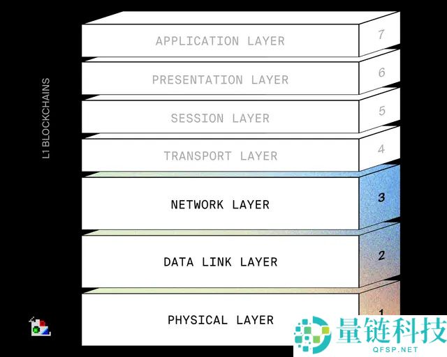 DoubleZero(2Z)币是什么?工作原理、代币经济学介绍