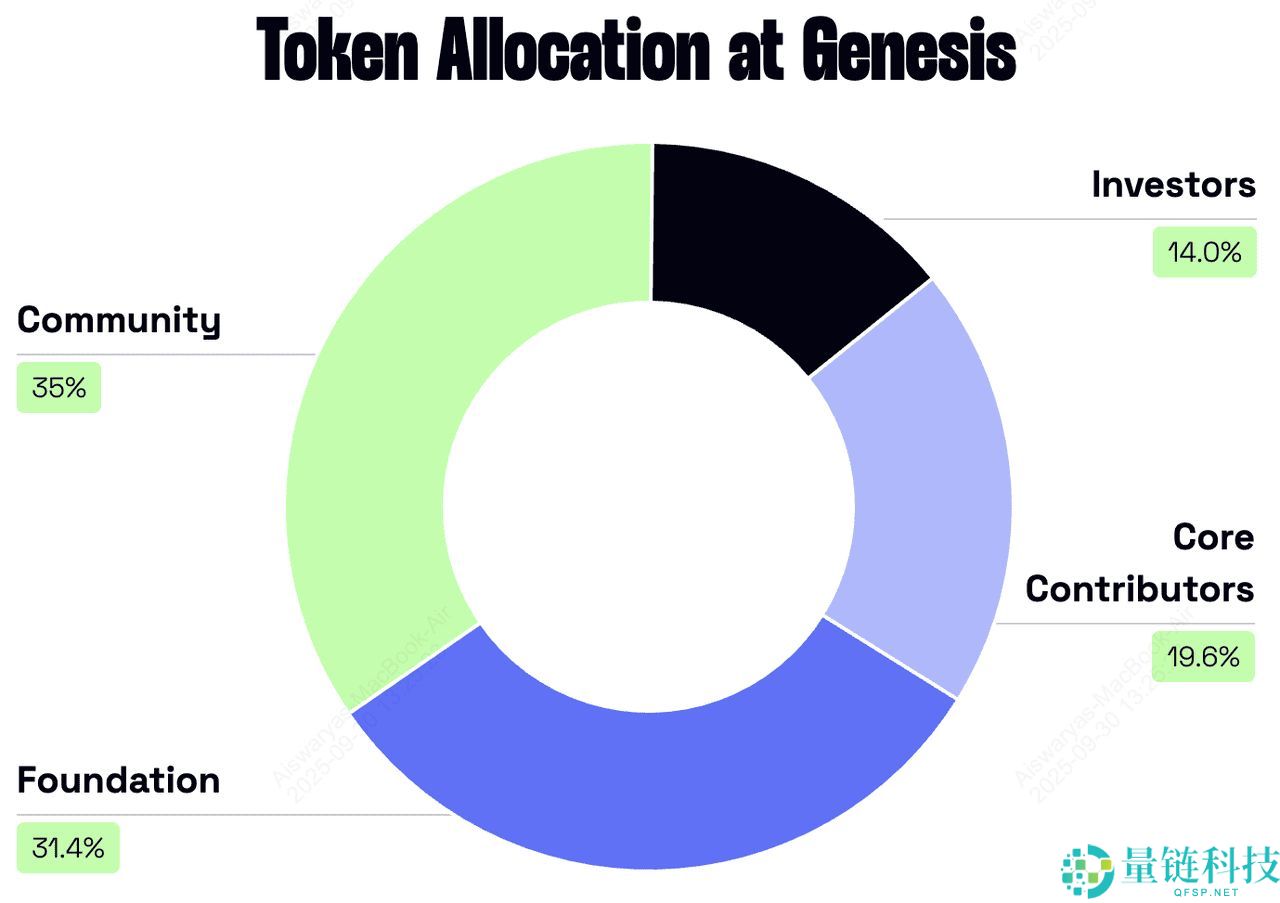 zkVerify (VFY)币是什么?$VFY空投如何运作?代币经济学、投资介绍