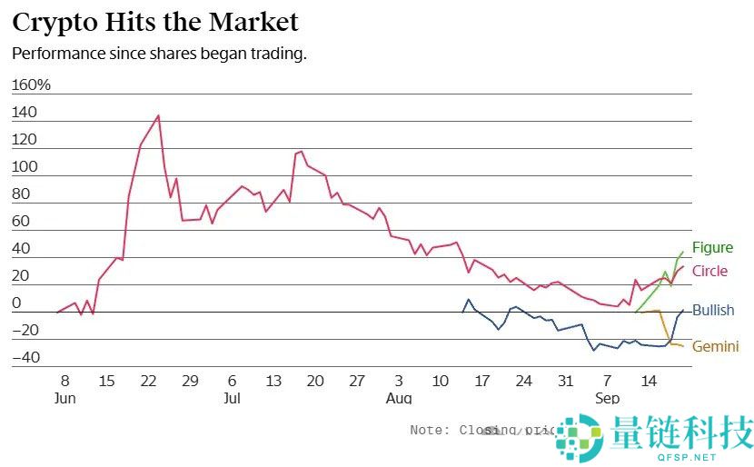 一文详细搞清楚加密货币如何颠覆金融市场及未来展望