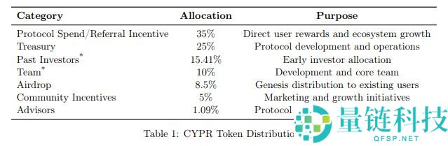 币安即将上线的Cypher(CYPR)币是什么?怎么样?Cypher上线详情及空投指南