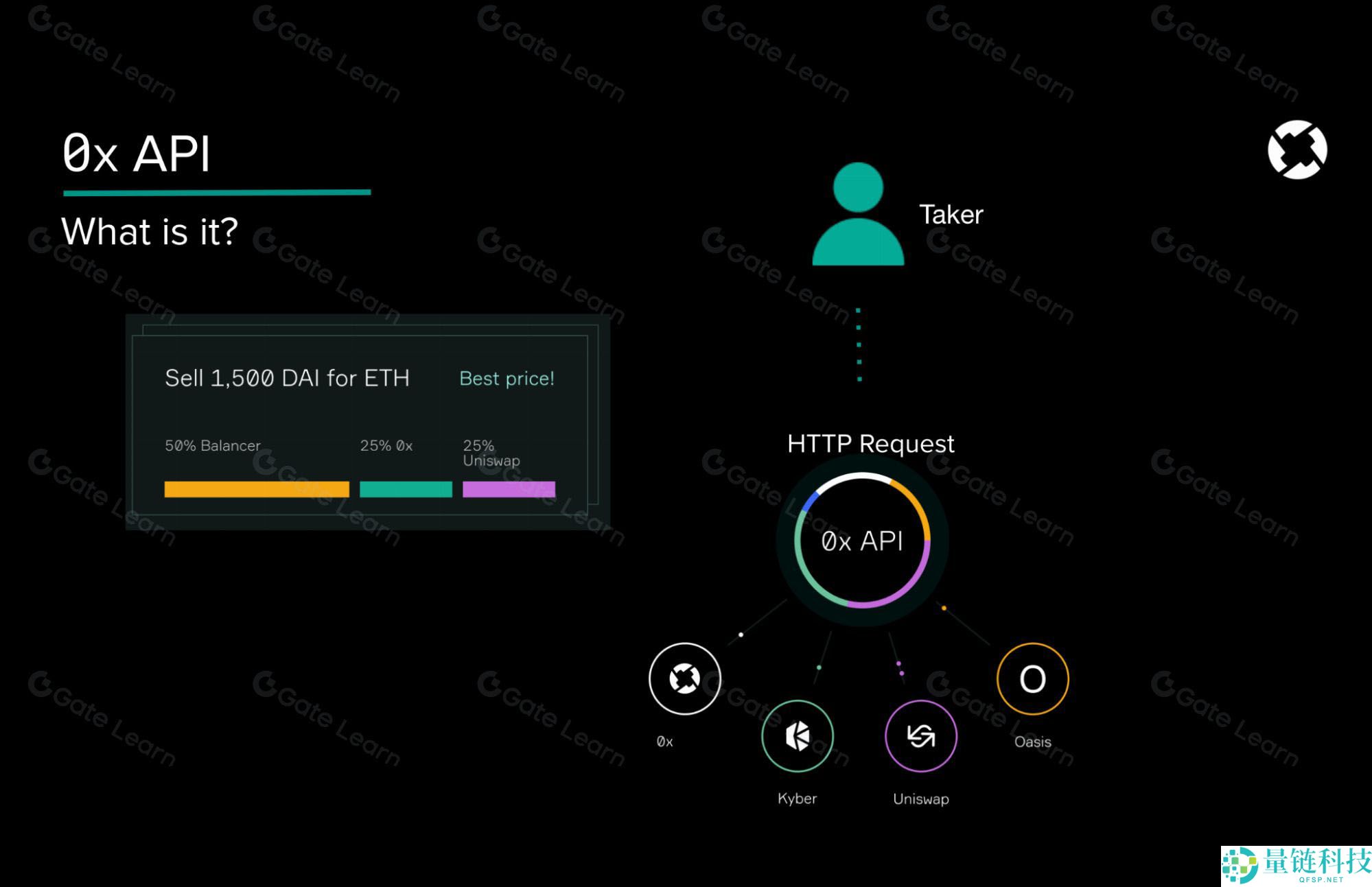 什么是0x (ZRX)币?ZRX工作原理、代币经济学、未来前景及价格预测