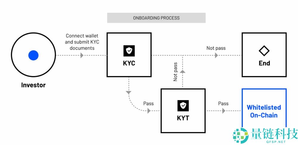 OpenEden(EDEN)币是什么?EDEN币如何购买及价格预测
