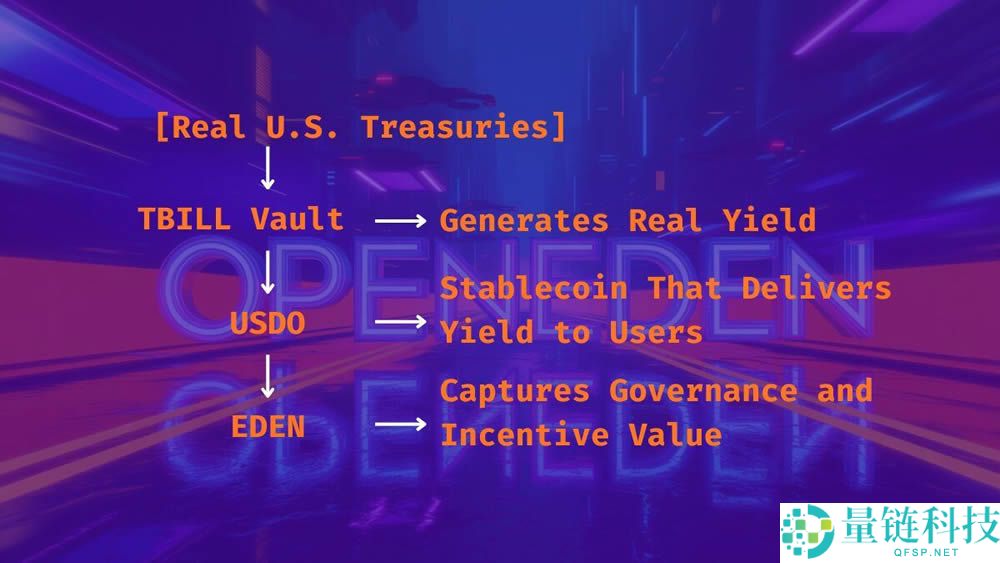 OpenEden(EDEN)币是什么?EDEN币如何购买及价格预测