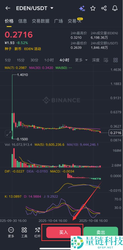 OpenEden(EDEN)币是什么?EDEN币如何购买及价格预测
