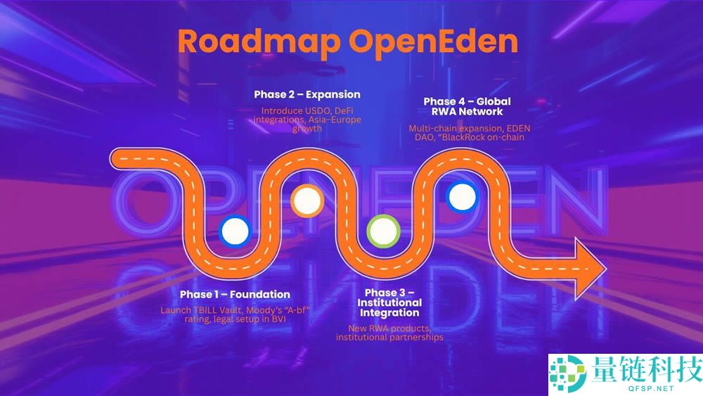 OpenEden(EDEN)币是什么?EDEN币如何购买及价格预测