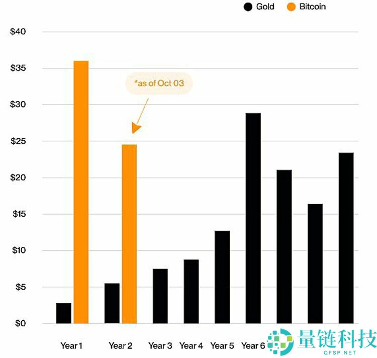 Bitwise预警:Q4将有创纪录的资金流入比特币(BTC)ETF