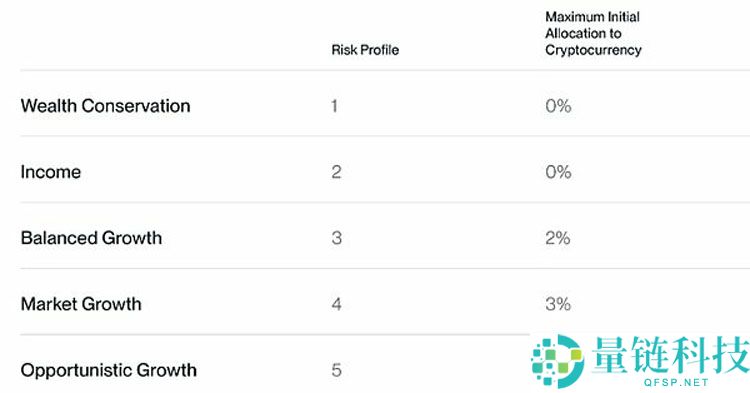 Bitwise预警:Q4将有创纪录的资金流入比特币(BTC)ETF