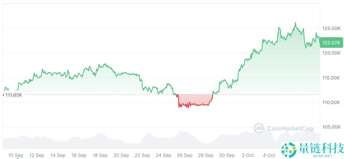 Peter Brandt分析:比特币(BTC)若未在关键时点见顶,将迎来“戏剧性”价格飙升