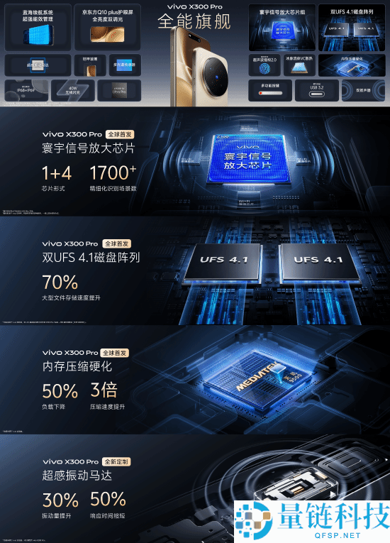 影象最强旗舰,vivo X300 Pro发布:5299元起