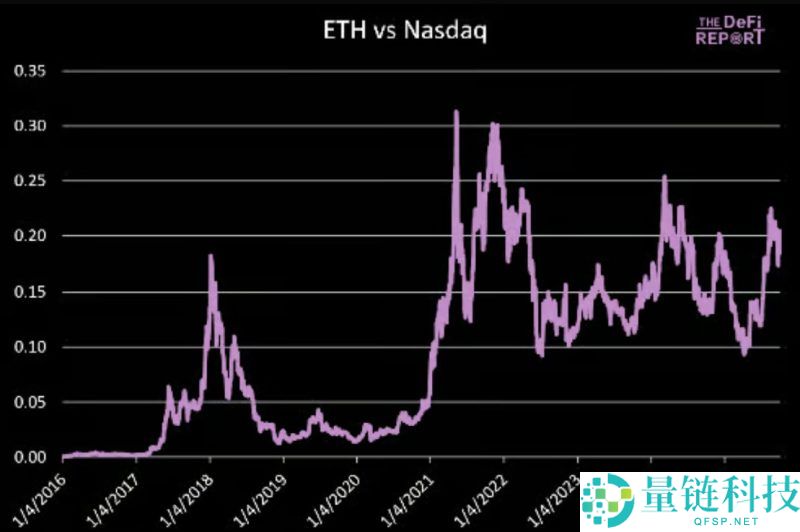 以太坊的顶点会是多少?五大关键指标分析以太坊价格走势