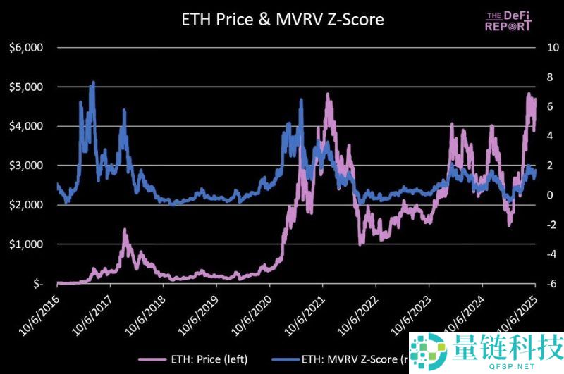 以太坊的顶点会是多少?五大关键指标分析以太坊价格走势