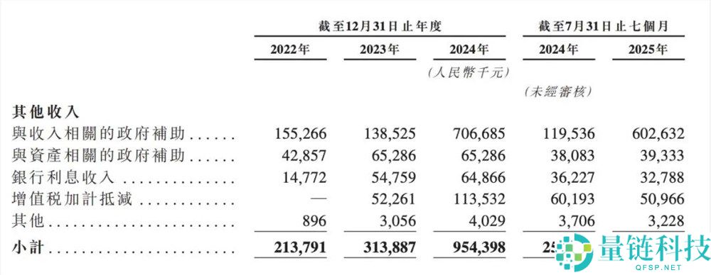 盈利仅用4年、上市却不融资,岚图图什么?