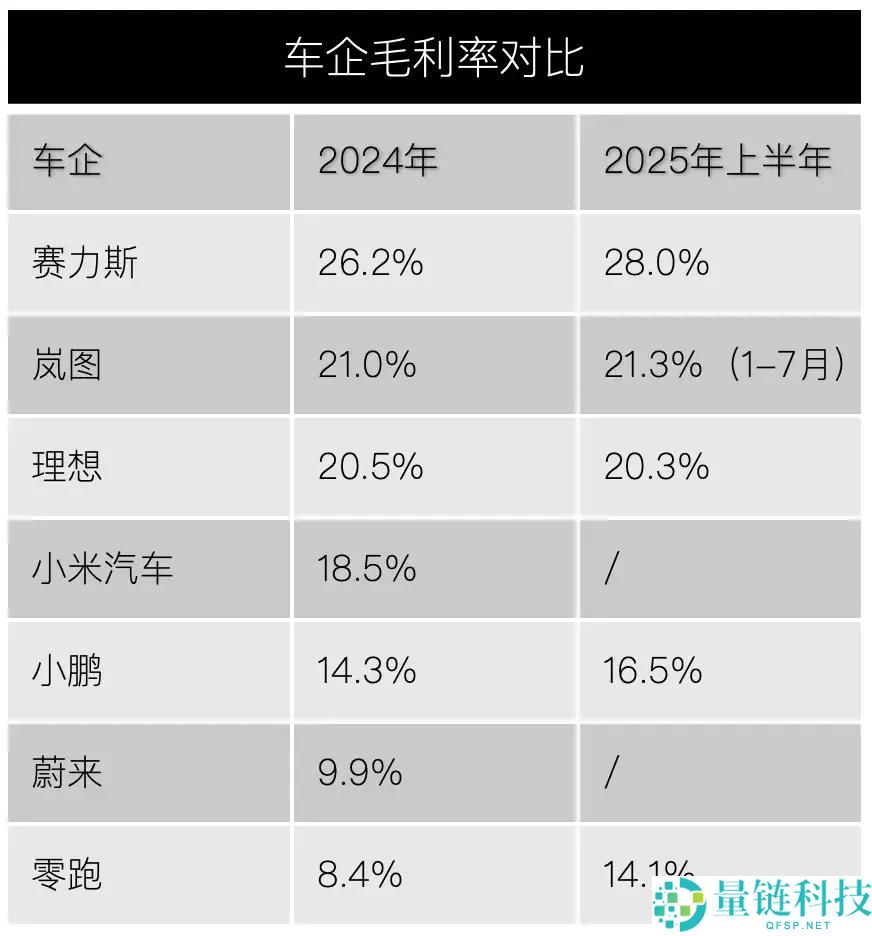 盈利仅用4年、上市却不融资,岚图图什么?