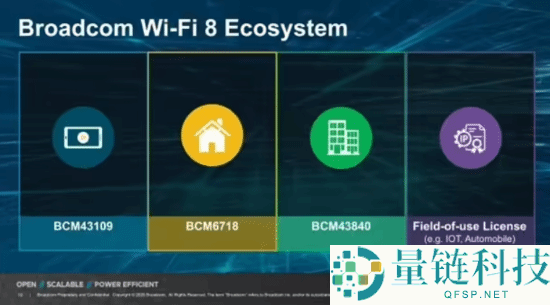 全球首个,博通发布Wi-Fi 8芯片生态系统 涵盖家庭、企业、挪动终端装备