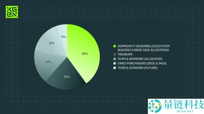 KGeN(KGEN)币是什么?怎么样?KGEN代币经济与价格预测2025-2036