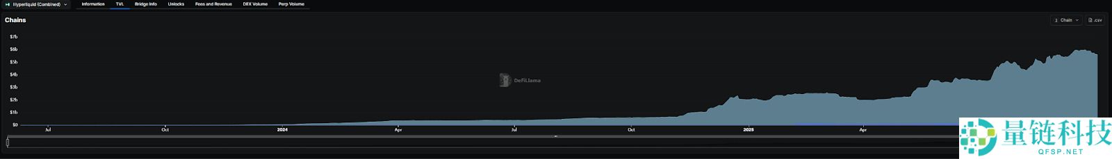 Hyperliquid陷“四面楚歌”:王座失守与绝地反击
