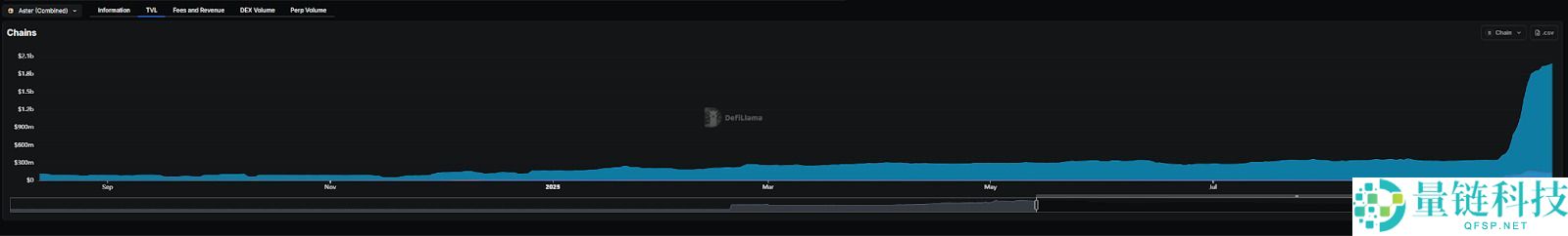 Hyperliquid陷“四面楚歌”:王座失守与绝地反击